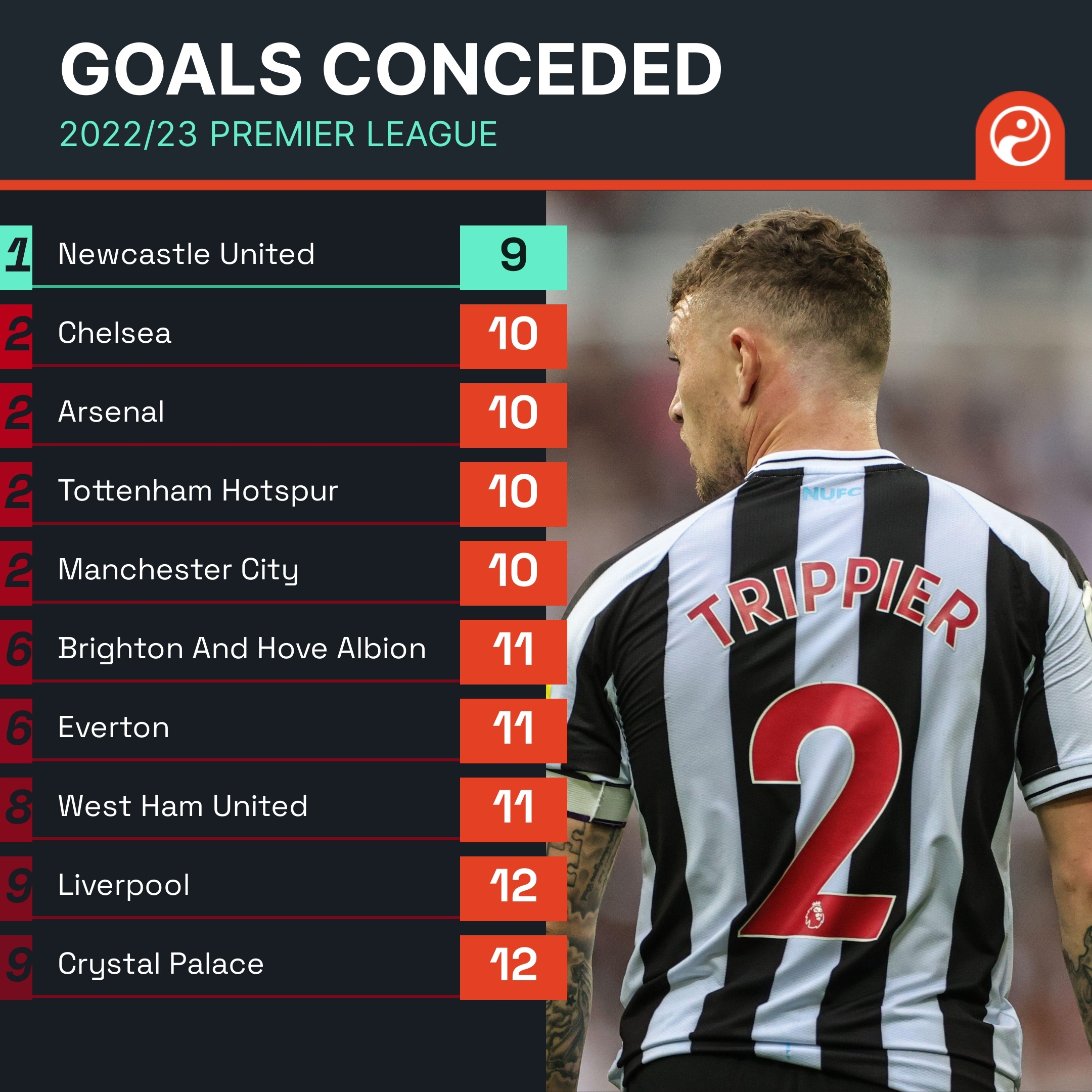 CNC machining flange cover